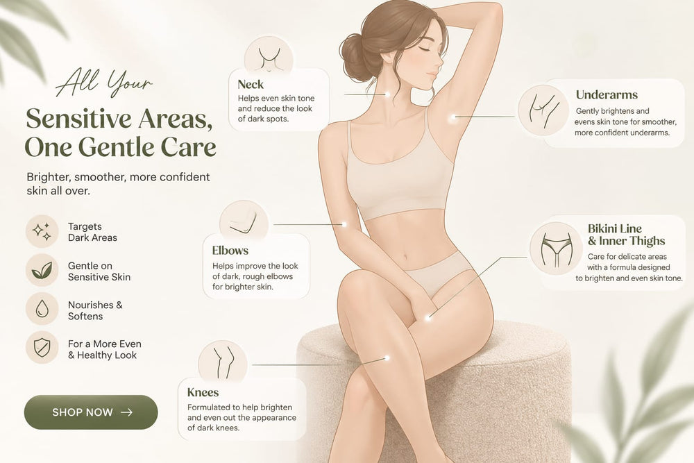 Sensitive Areas